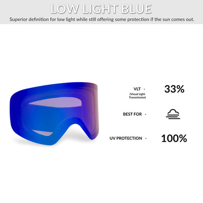 Virtika-Goggle-Lens-Mercury-Light-Blue